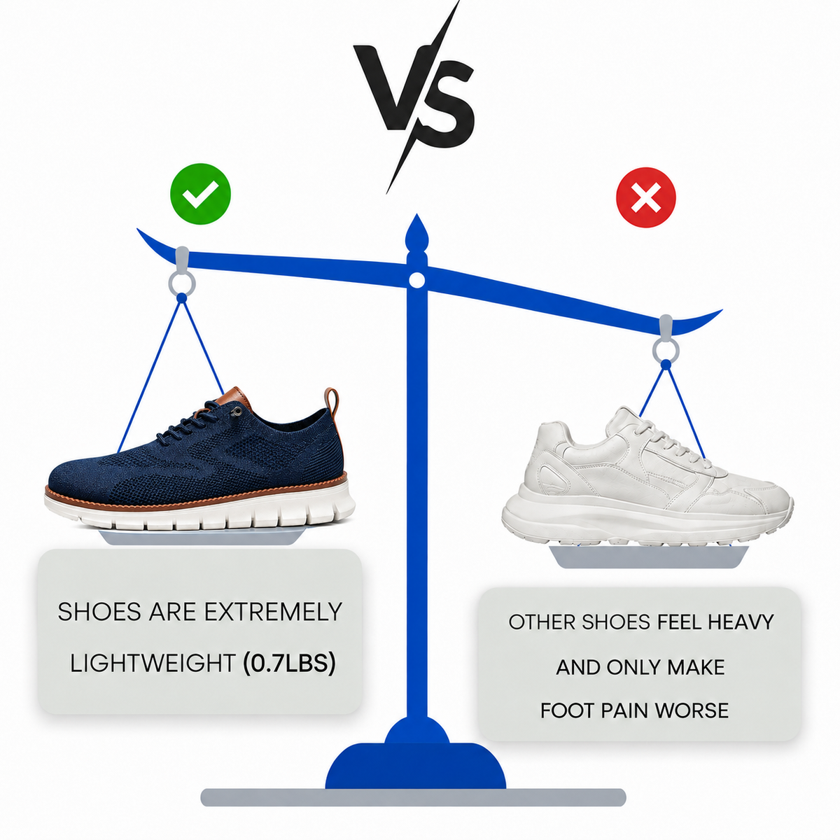 3x Lighter than any Other Shoes