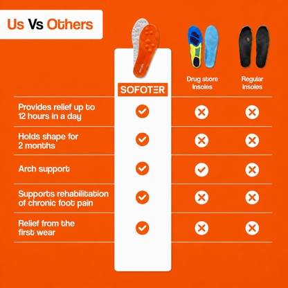 Massage Insoles